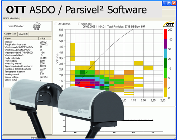 Software - ASDO_NET1 Analysis PARSIVEL