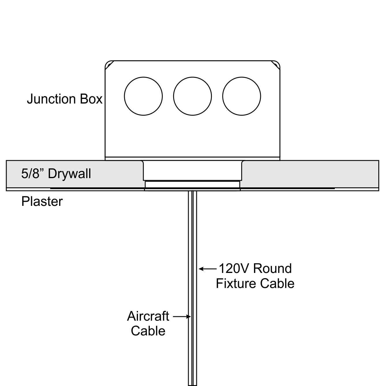 Vanishing Point 120VAC br   Pendant Monopoint br   Cord Grip Ceiling br   Connection System
