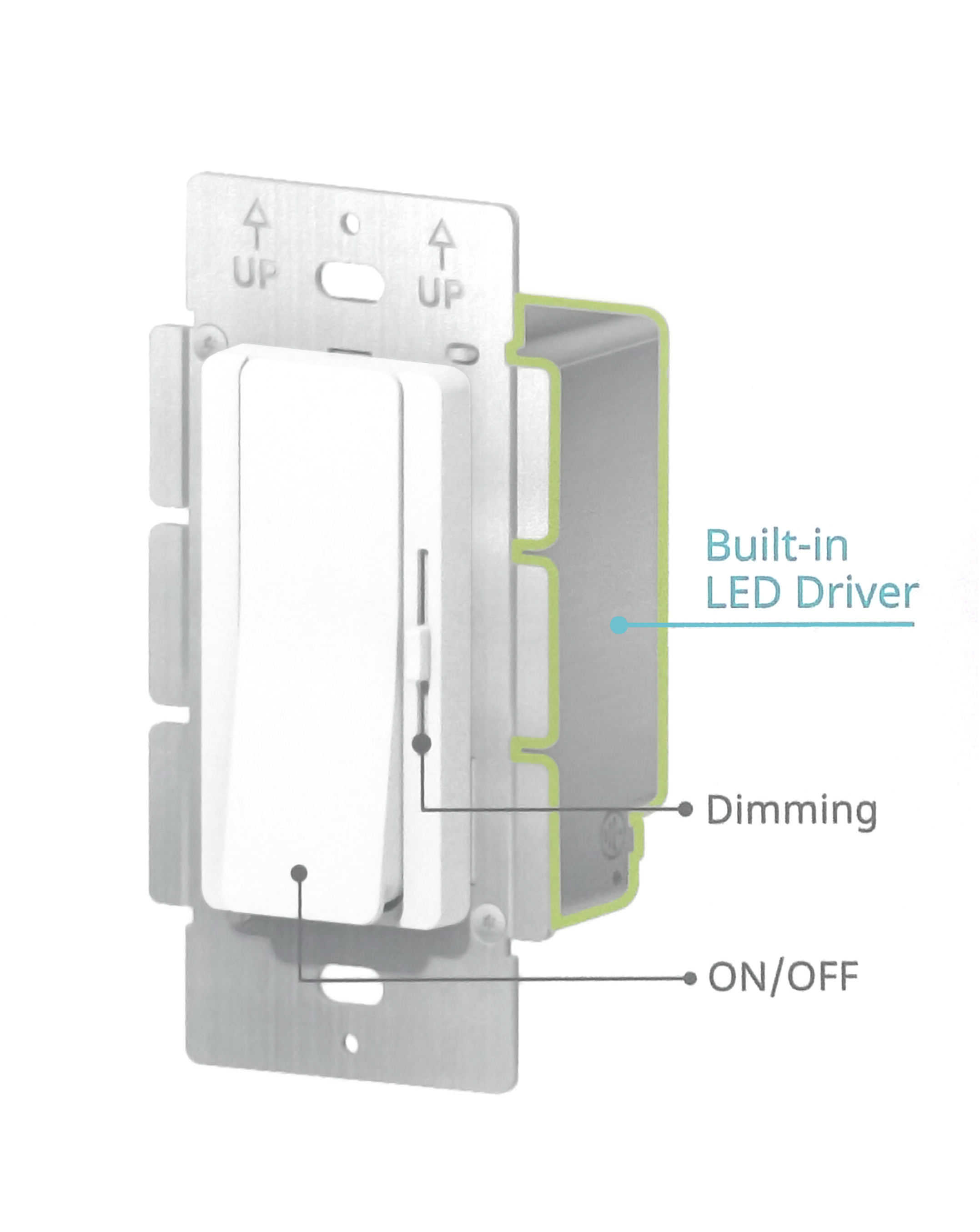 PDW-96W-DIM-24VDC-WH 2-In-1 Power Driver And Dimmer - Click to Enlarge
