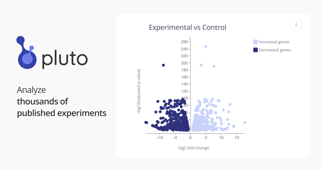 View this experiment on Pluto Bioinformatics