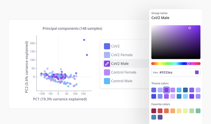 Image for Introducing an even more powerful experience for creating publication-ready plots