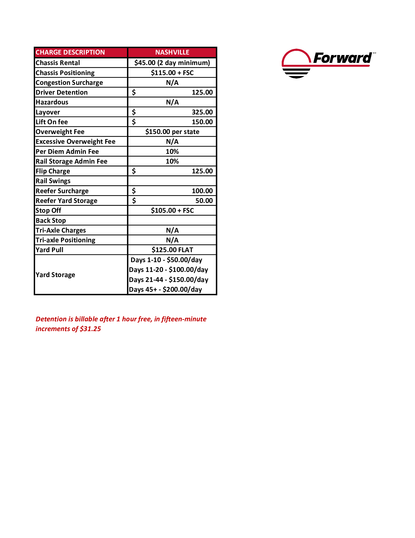 Forward 2023 Intermodal Accessorial Table