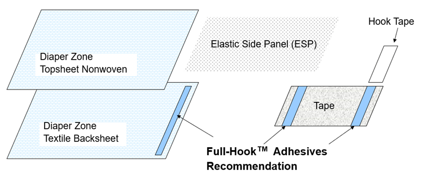 Full Hook graphic