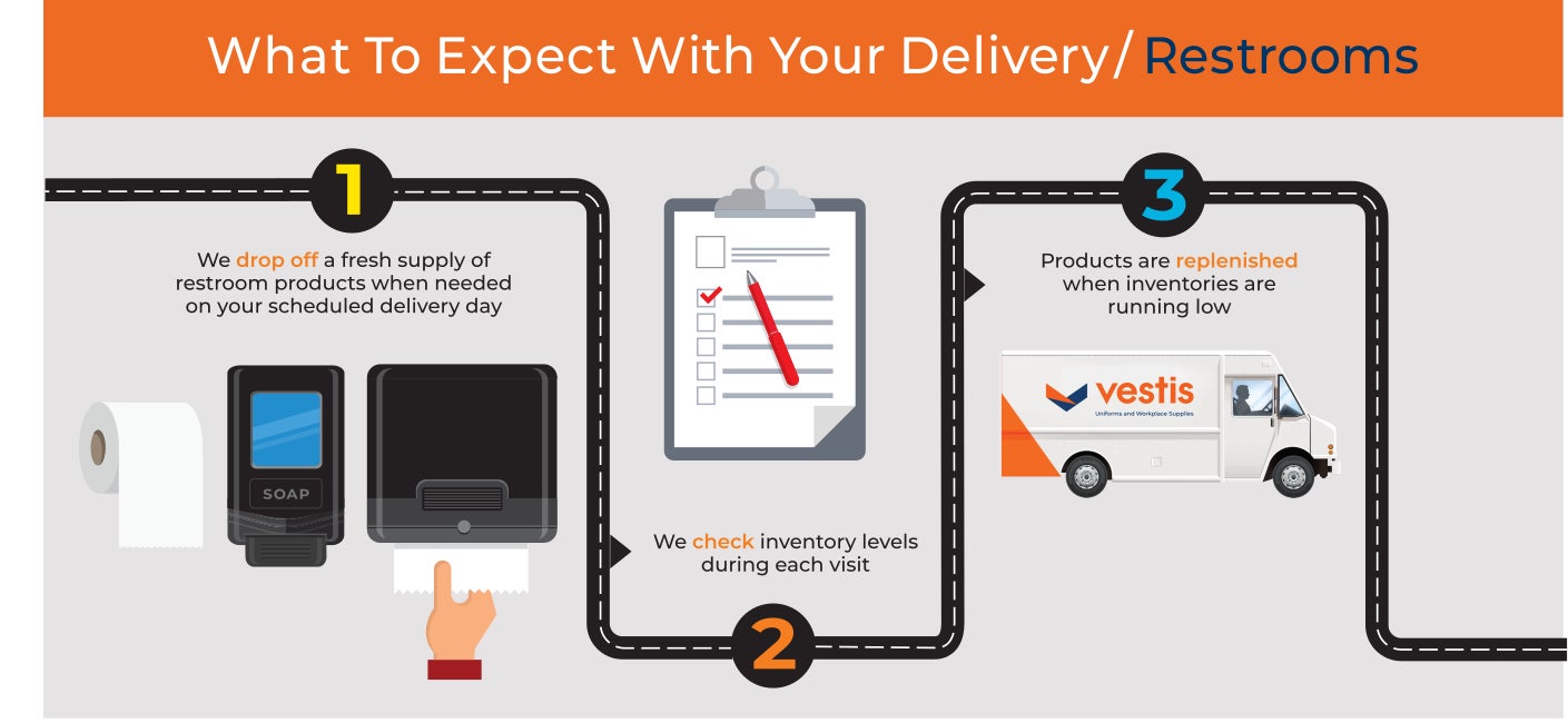 What To Expect With Your Delivery