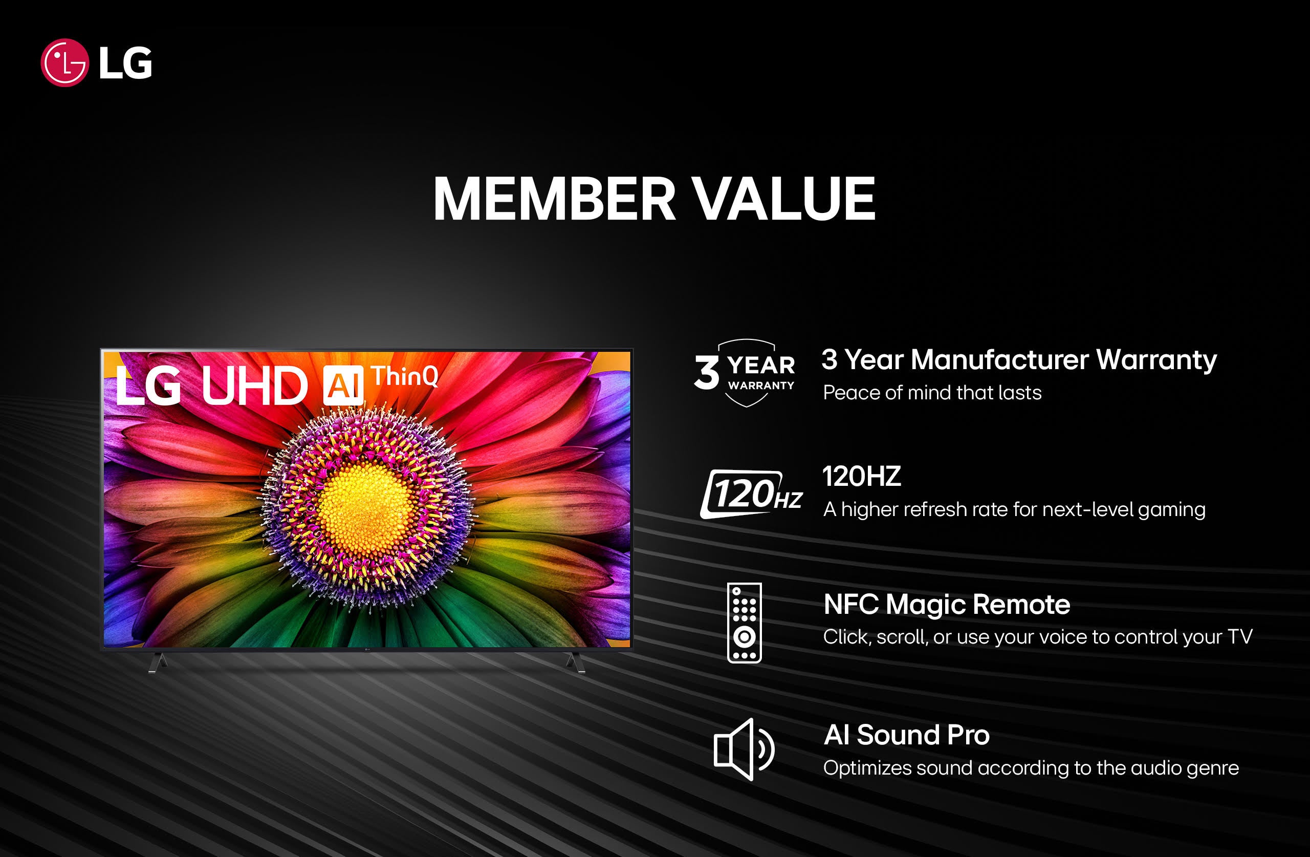 lg lg uhd al thinq member value 3 year 3 year manufacturer warranty warranty peace of mind that lasts 120hz 120hz a higher refresh rate for next-level gaming nfc magic remote click, scroll, or use your voice to control your tv al sound pro optimizes sound according to the audio genre