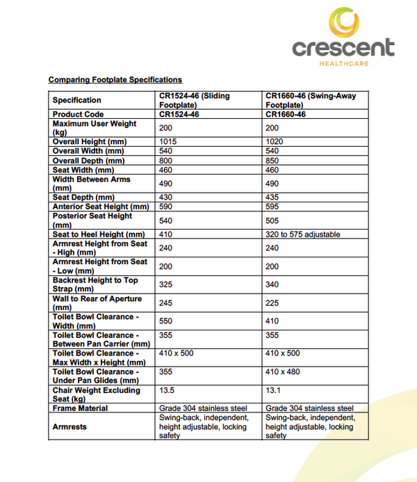 Comparing Footplate Specifications