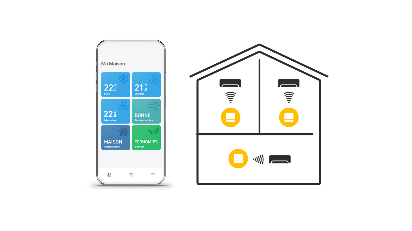 Control tado° de varios climatizadores