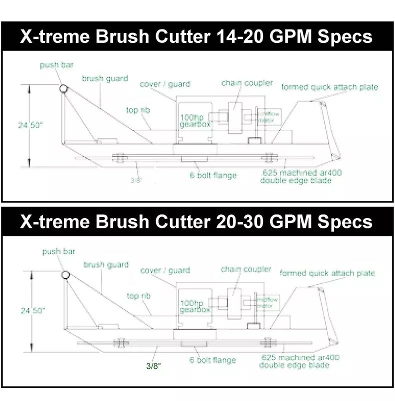 Diagram of product