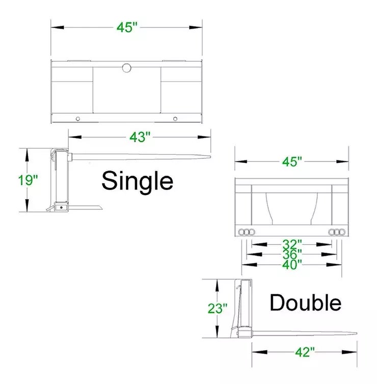 Diagram of product