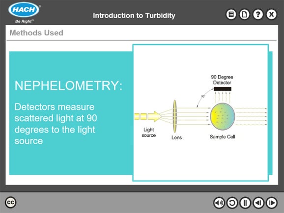 Introduction to Turbidity Online Course
