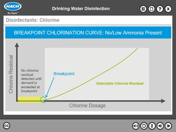 Drinking Water Disinfection Online Course