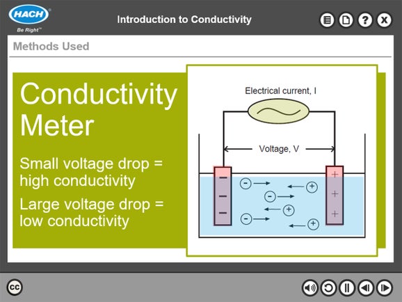 Introduction to Conductivity Online Course