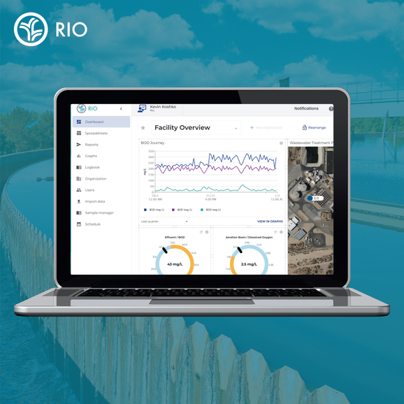 Rio - Compliance Software