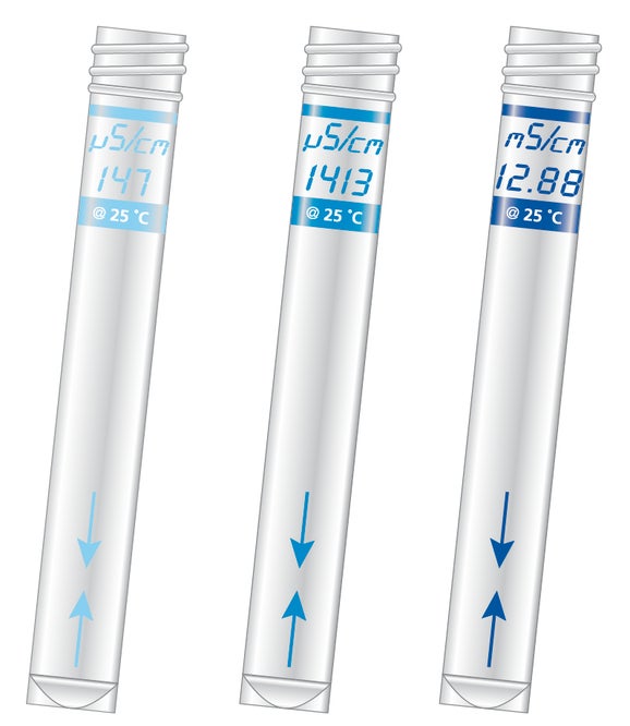 Printed tubes for conductivity calibration, 3 x 10 mL, for portable Sension+