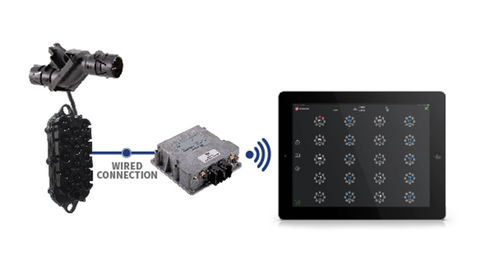 ReconBlockage uses acoustic sensors to detect blockages instantly, displaying metrics on an iPad app.