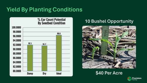 Chart showing yield by planting conditions and ten bushel opportunity.