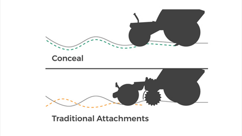 Illustration of Conceal vs. traditional fertilizer attachments bounce across uneven terrain.