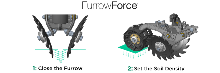 FurrowForce 2 Stages