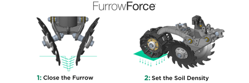 FurrowForce Close the Furrow and Set the Soil Density 