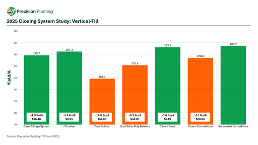 2025 Closing System Study: Vertical-Till Chart