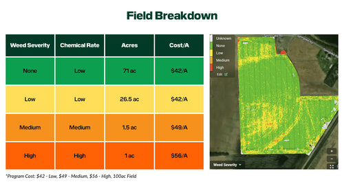 Weed severity map showing the breakdown of field acres based on weed severity and the chemical rate applied.