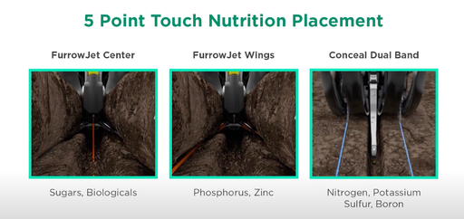 3 images showcasing 5 Point touch nutrition placement in-furrow and 2x2 with FurrowJet and Conceal bands.
