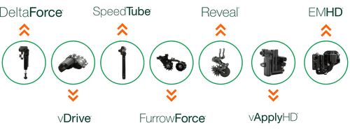 Planter Upgrade Program will save you $50 per row on qualifying products from June 1-Sept 30, 2024. 