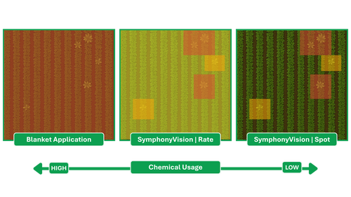Chemical usage varies based on application method. With SymphonyVision, you can tailor chemical weed control for each and every field. 