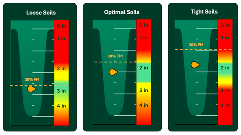 Corn planting depth and moisture recommendations from Precision Planting