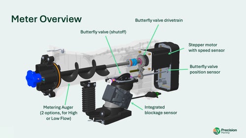 Meter overview image of electric tower by tower meter product coming in 2026.