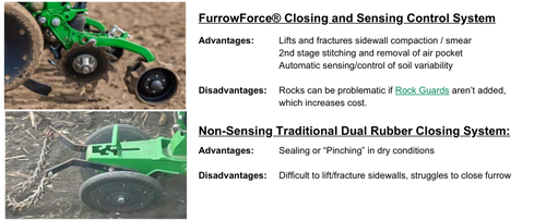 FurrowForce vs Dual Rubber Closing System Comparison