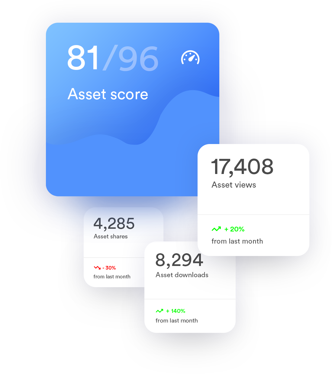 Smartsheet Insights