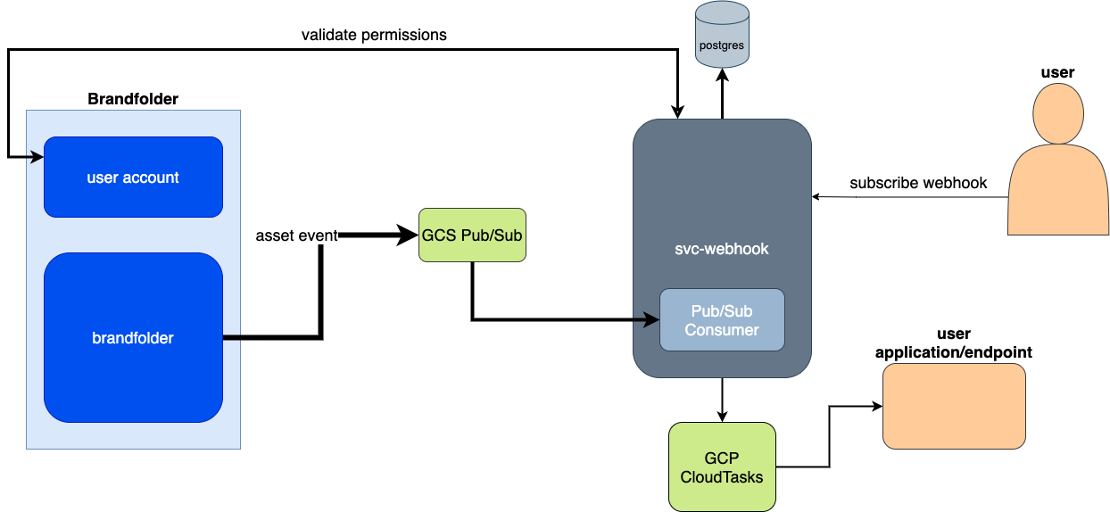 DevProduct Purchase Log Webhook Show Case - Community Resources