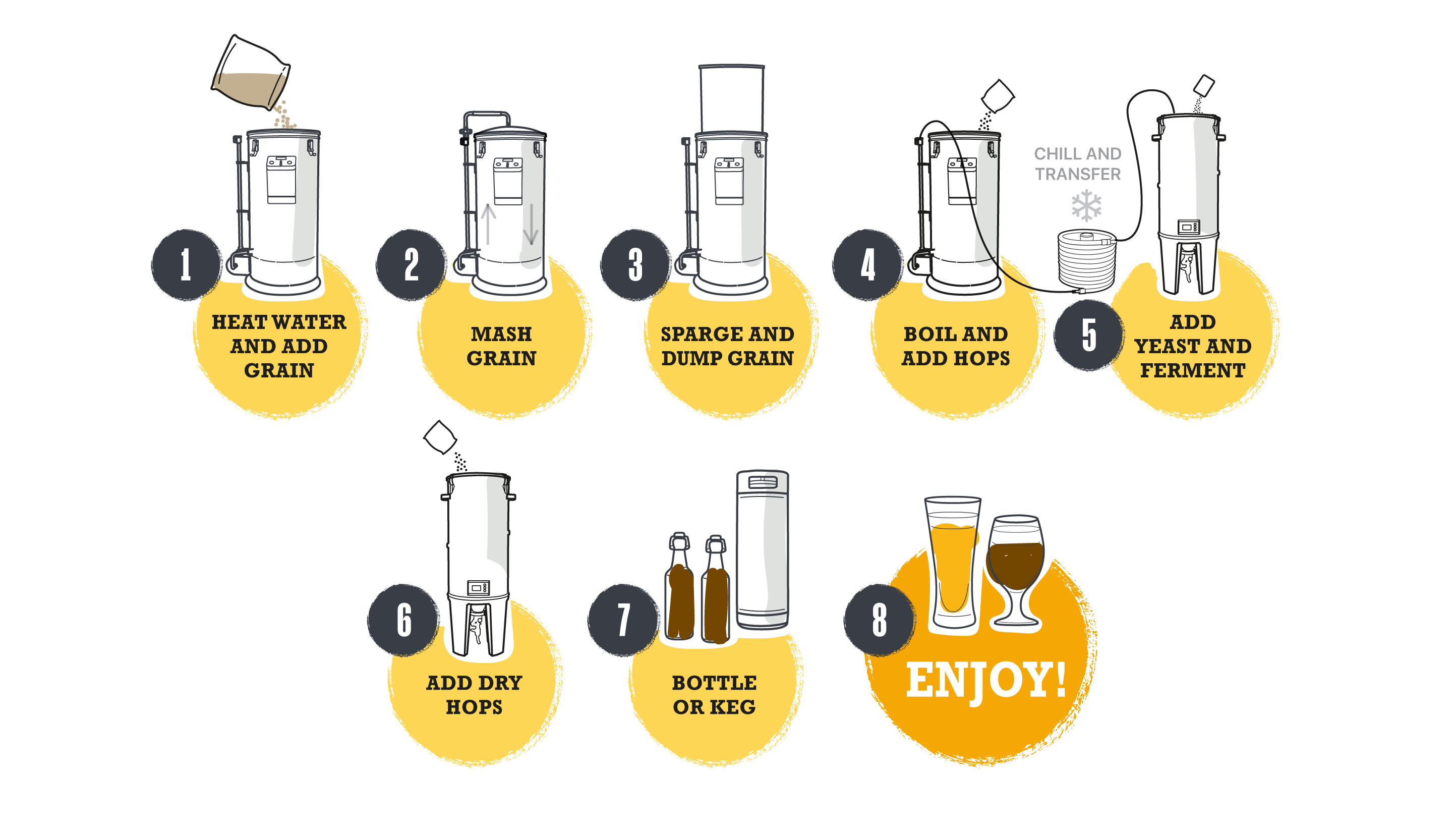 Make Your Own All Grain Beer