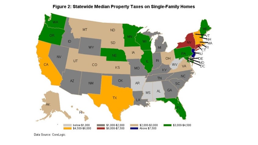 Median U.S. property tax changes Chart