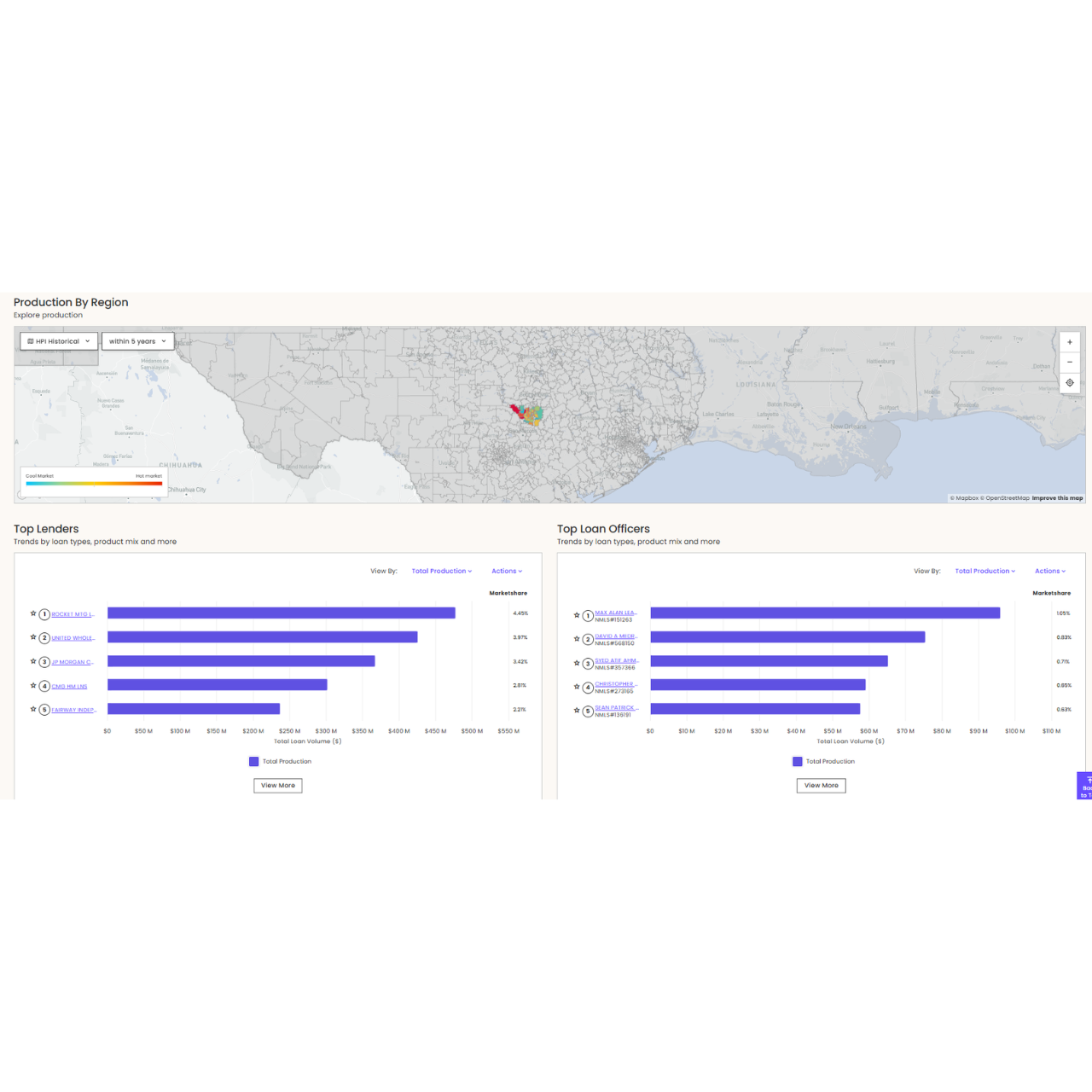 A screenshot of the Market Intelligence competitive performance tracking interface.