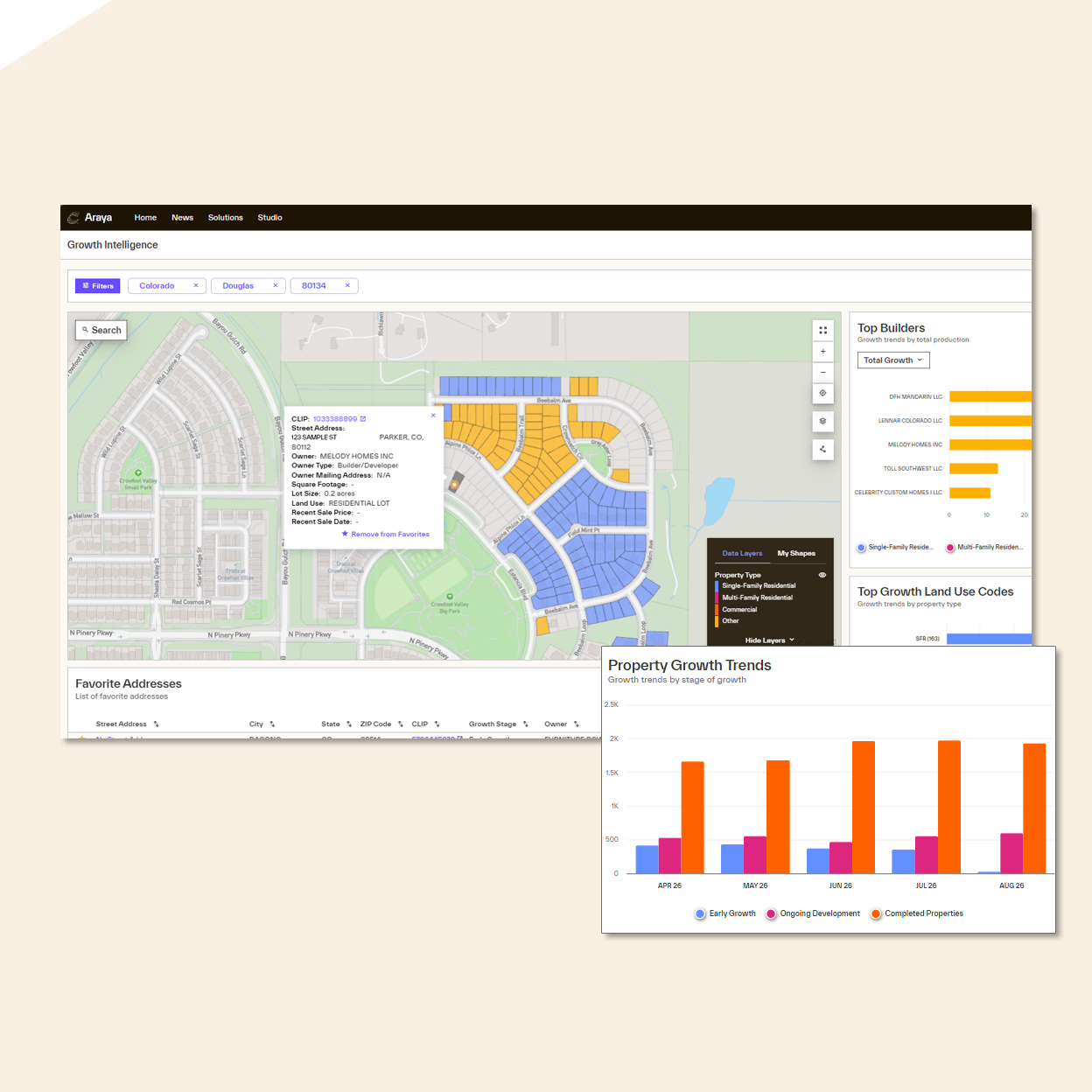 A screenshot of Cotality's Growth Intelligence interface with predictive growth data shown.