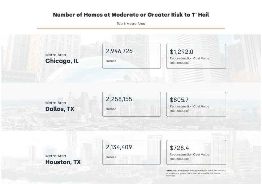 Greater Risk Chart
