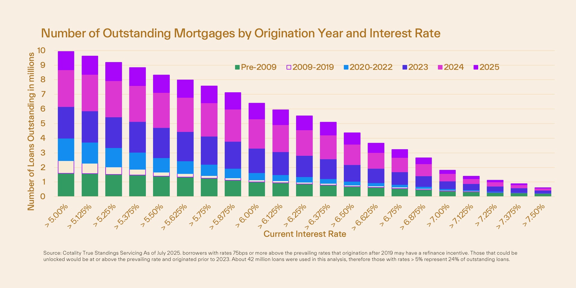 10 Things Sept 2025 Figure 1