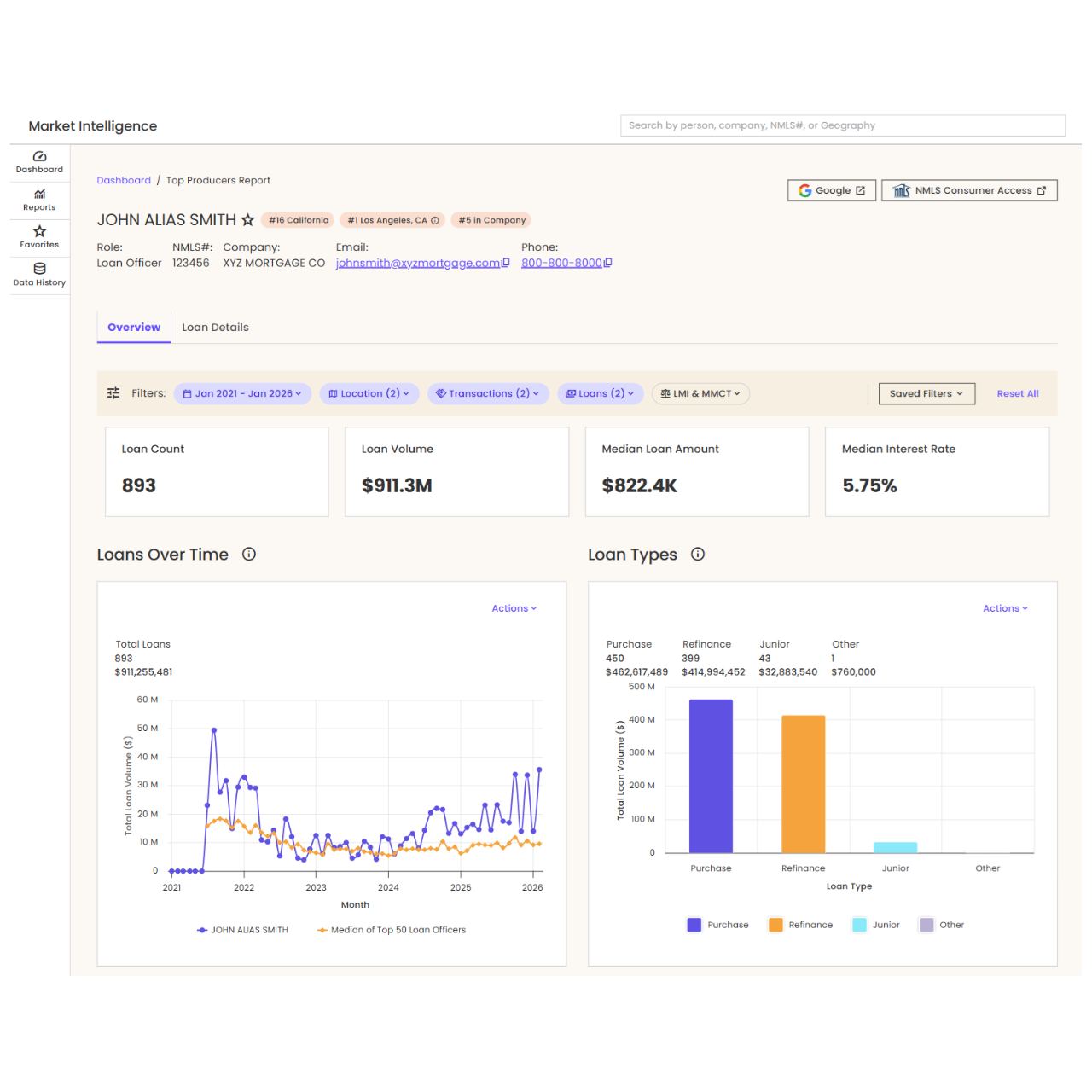 A screenshot of the Market Intelligence main page with property data displayed.