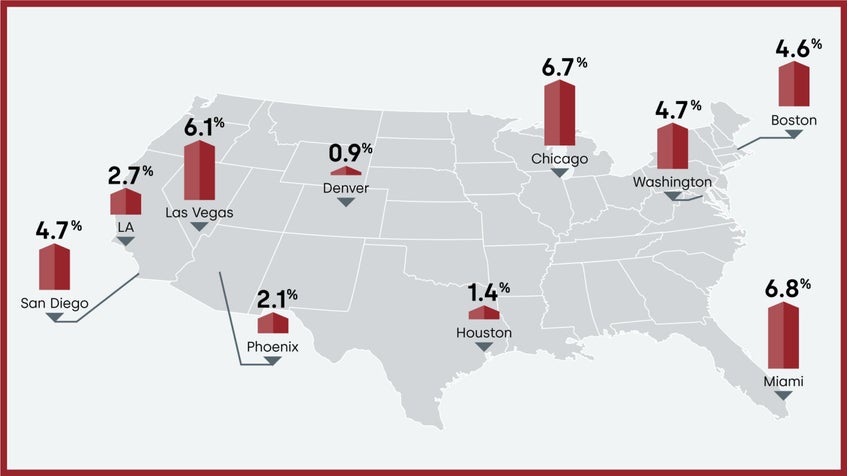 HPI Top 10 Metros Change Map