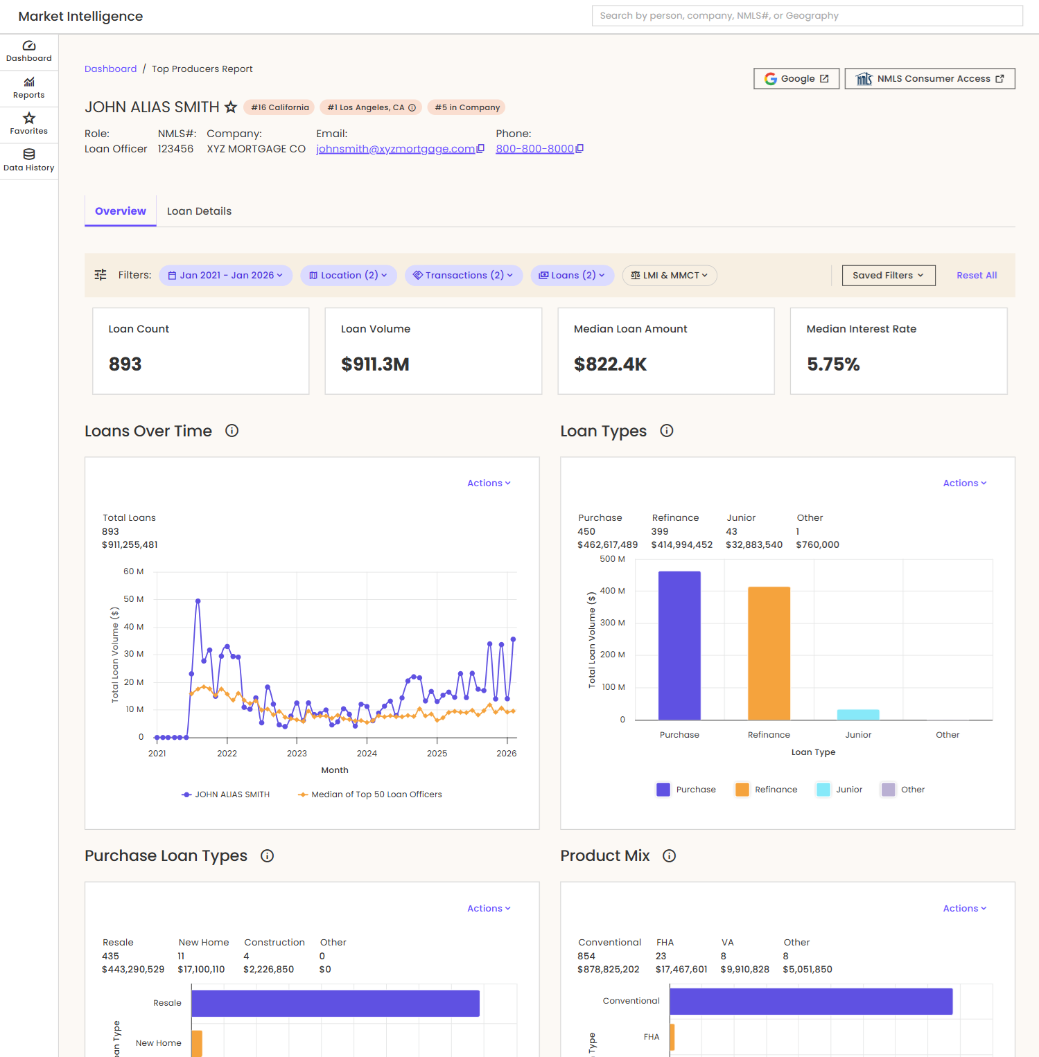 A screenshot of the Market Intelligence main page with property data displayed.