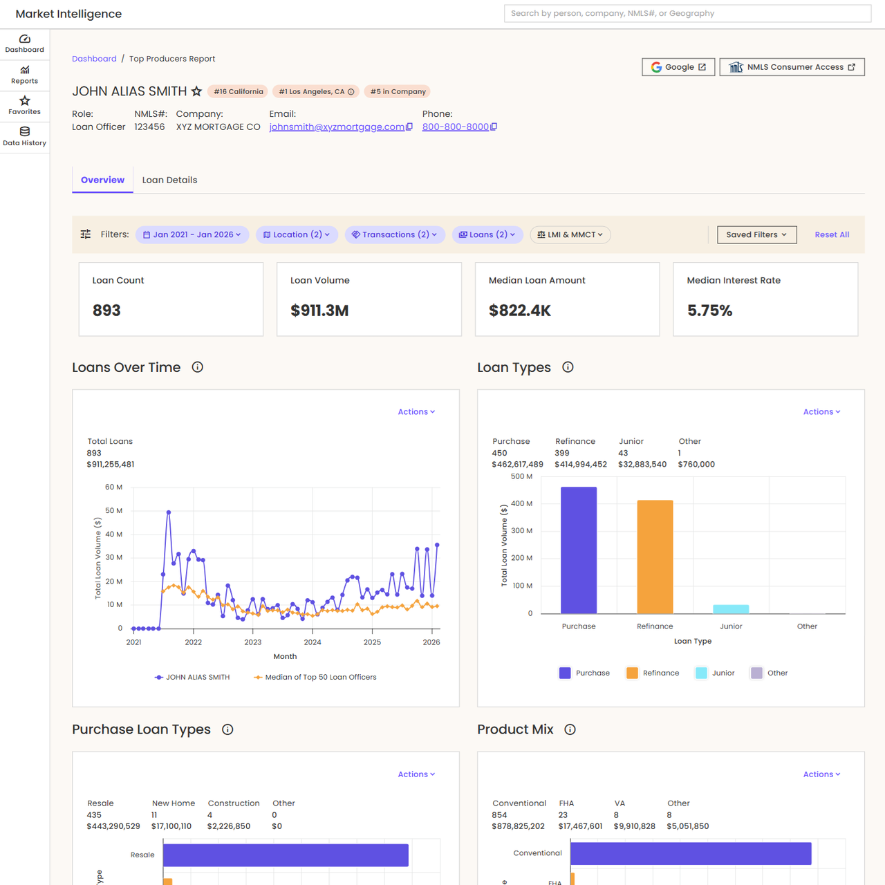 A screenshot of the Market Intelligence main page with property data displayed.