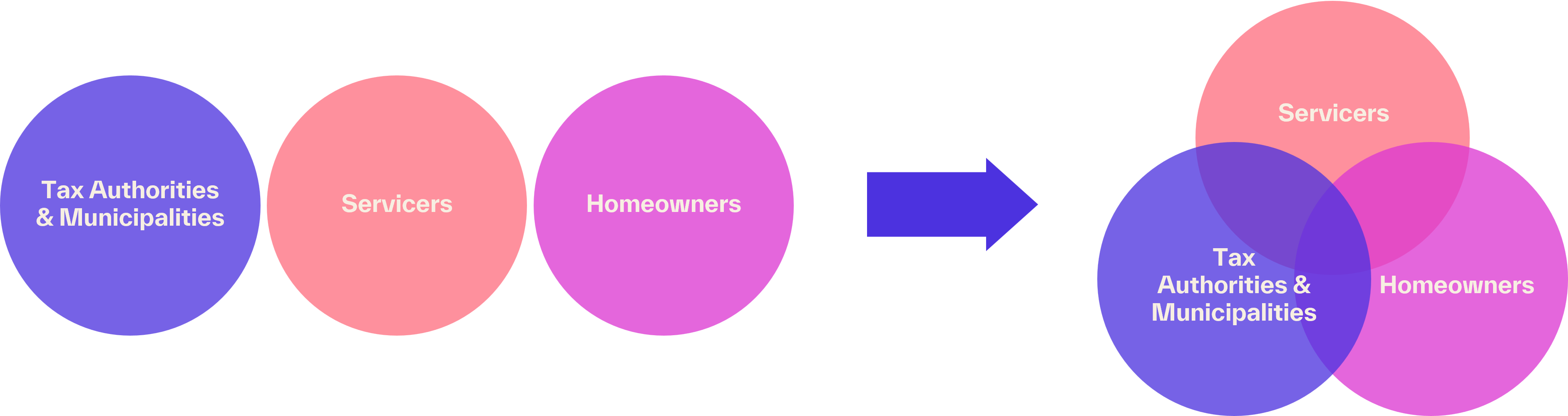 Residential tax solutions