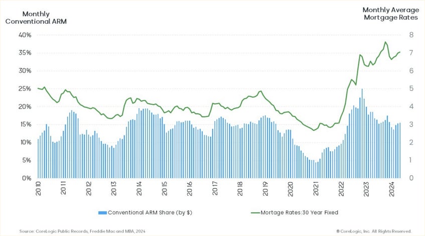Comparing the ARM share Chart