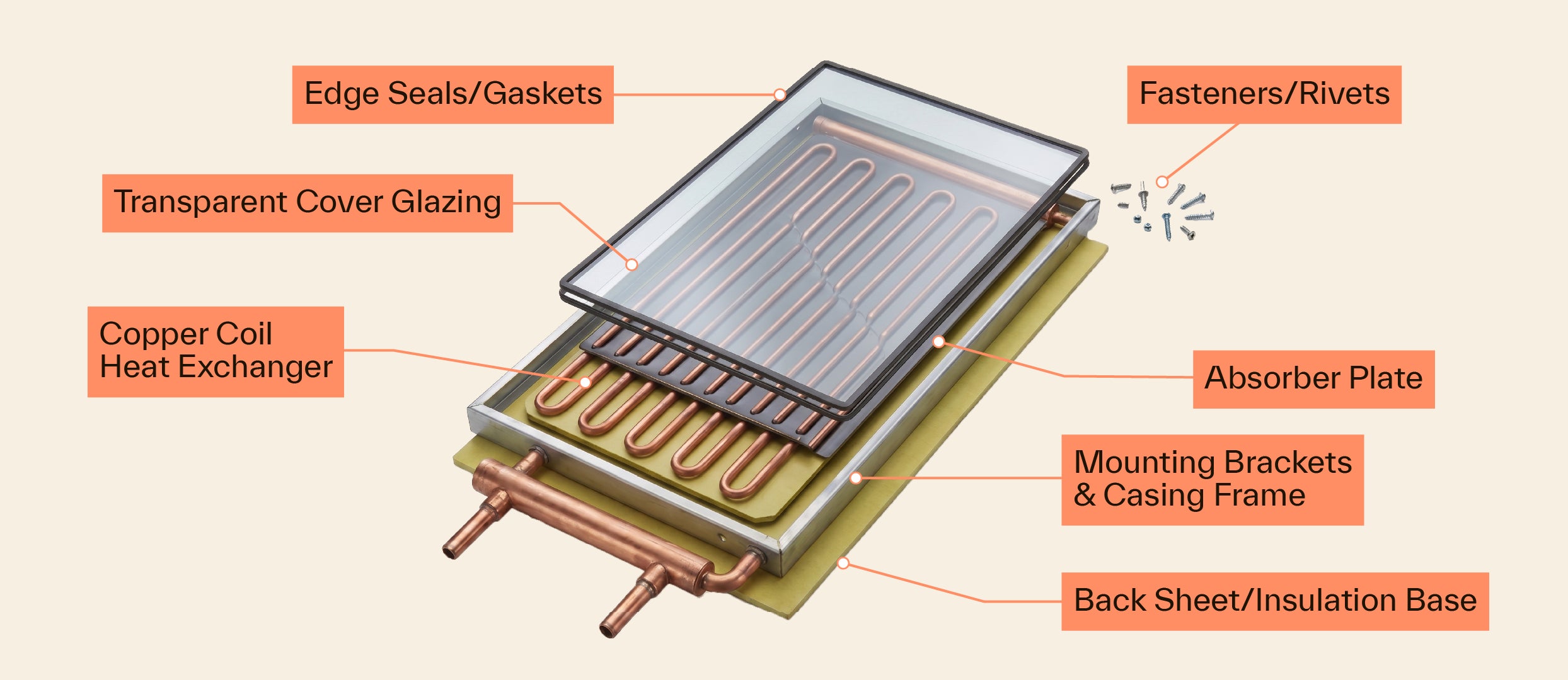 Thermal Solar Collectors