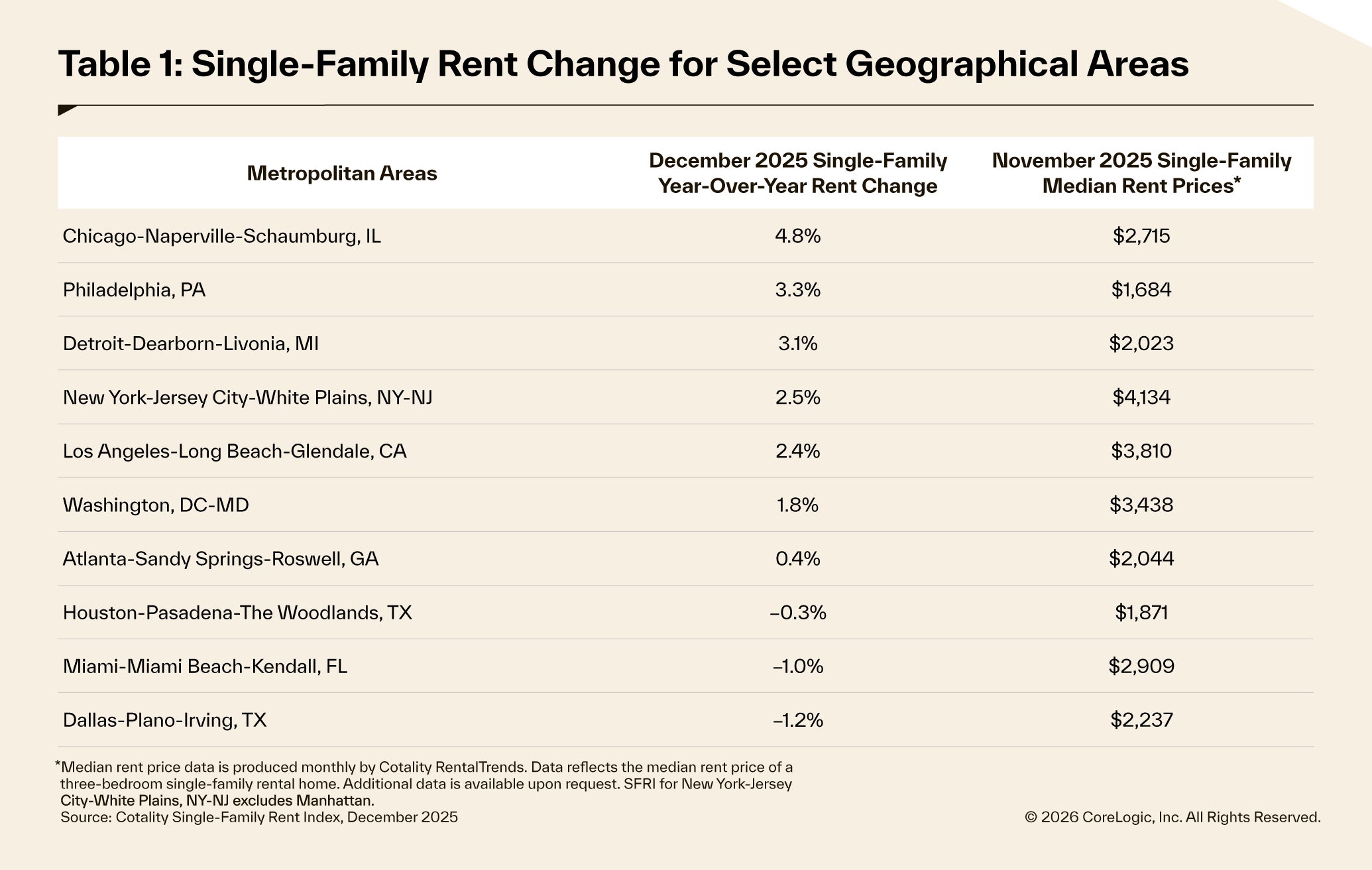 SFRI_December 2025 CBSA table