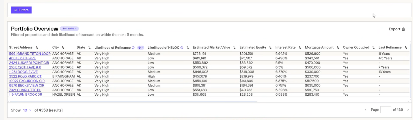Screenshot of portfolio overview