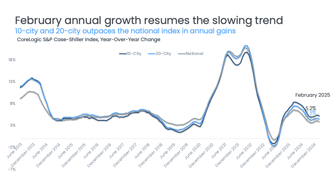 Case Shiller Figure 1