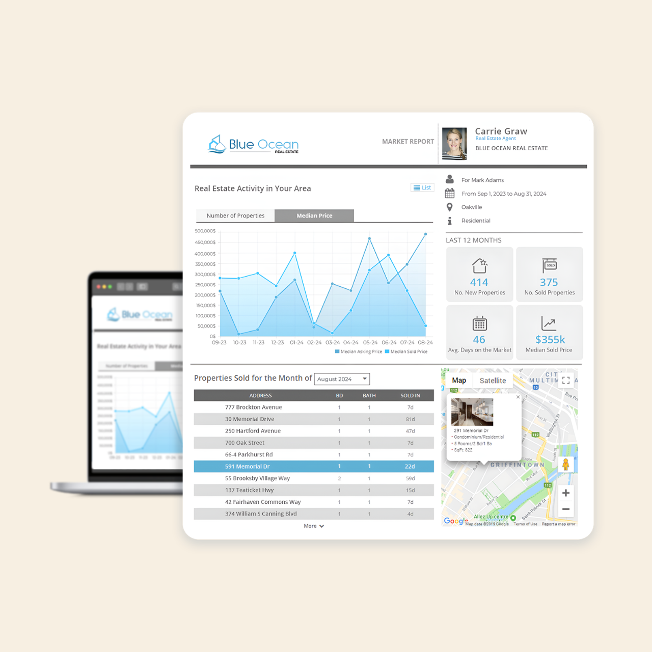 A laptop screen displaying a real estate market report.